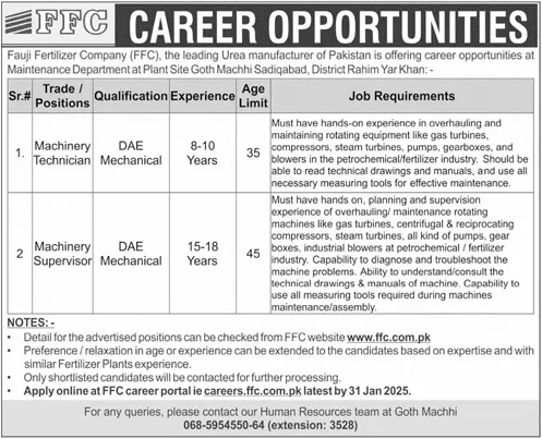 Latest Jobs in Fauji Fertilizer Company 2025