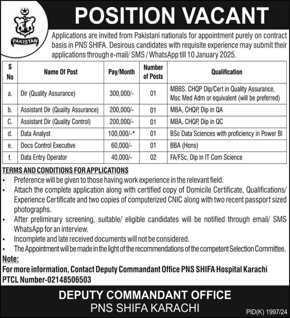 Latest Jobs in PNS Shifa Hospital Karachi 2025